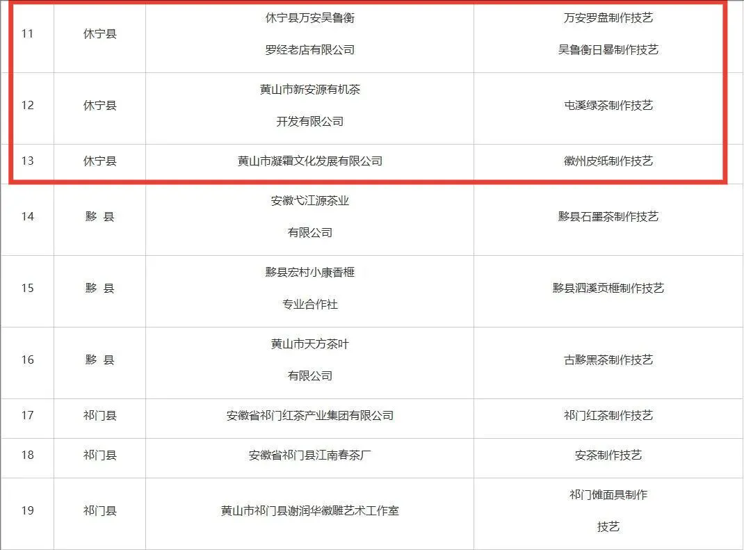 市級(jí)非遺工坊建議名單公示，休寧3家入榜！